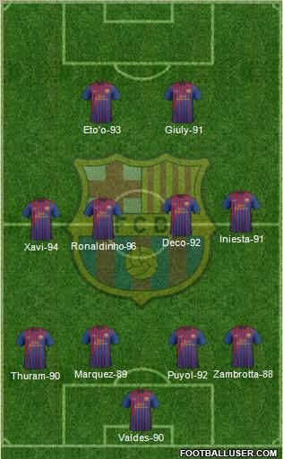 F.C. Barcelona Formation 2011