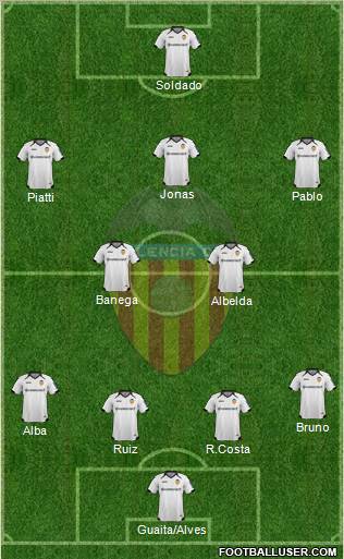 Valencia C.F., S.A.D. Formation 2011