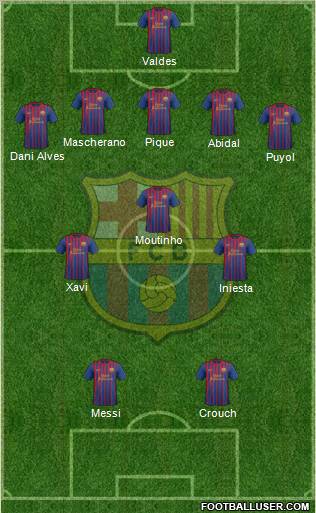 F.C. Barcelona Formation 2011