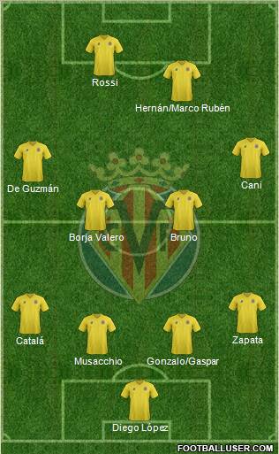 Villarreal C.F., S.A.D. Formation 2011