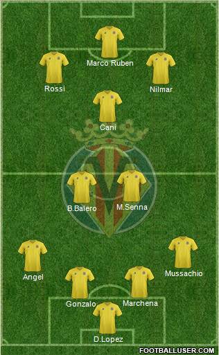 Villarreal C.F., S.A.D. Formation 2011