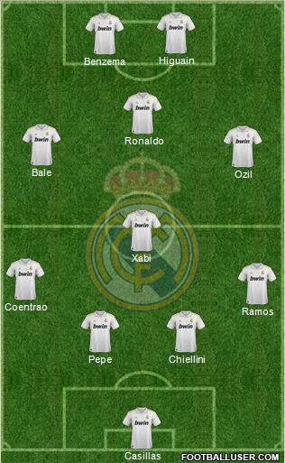 Real Madrid C.F. Formation 2011
