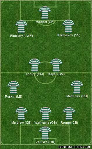 Celtic Formation 2011