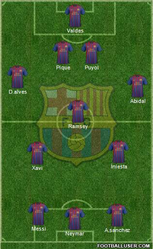 F.C. Barcelona Formation 2011