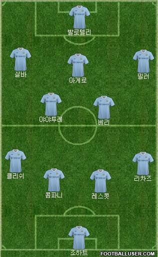 Manchester City Formation 2011