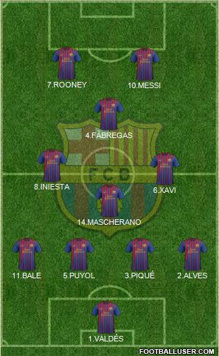 F.C. Barcelona Formation 2011