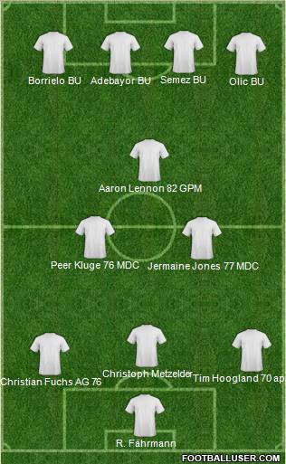 Champions League Team Formation 2011