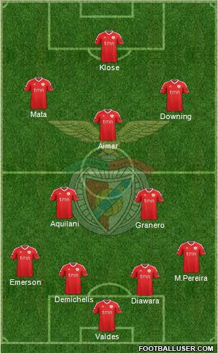 Sport Lisboa e Benfica - SAD Formation 2011