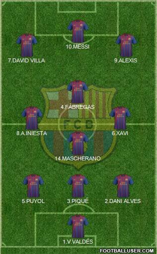 F.C. Barcelona Formation 2011