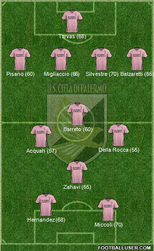 Città di Palermo Formation 2011