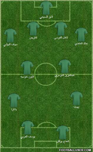 World Cup 2010 Team Formation 2011