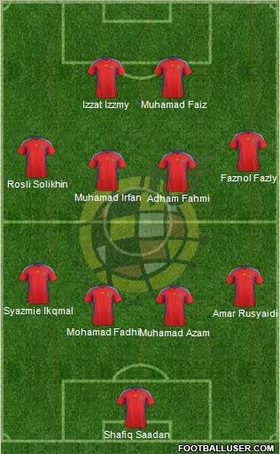 Spain Formation 2011