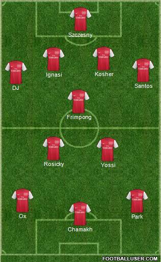 Arsenal Formation 2011