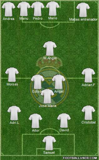 R. Madrid Castilla Formation 2011