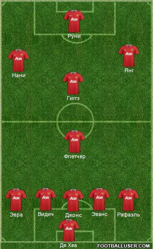 Manchester United Formation 2011