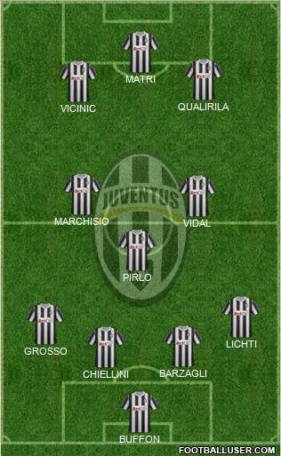 Juventus Formation 2011