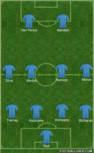 Dream Team Formation 2011