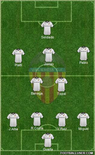 Valencia C.F., S.A.D. Formation 2011