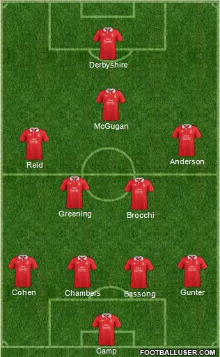 Nottingham Forest Formation 2011