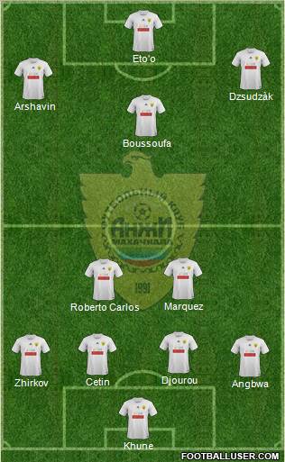 Anzhi Makhachkala Formation 2011