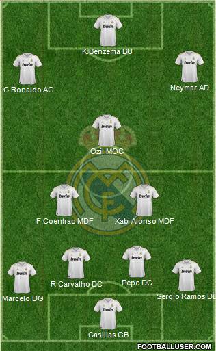 Real Madrid C.F. Formation 2011