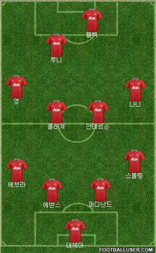 Manchester United Formation 2011