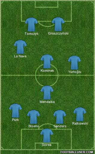 Champions League Team Formation 2011
