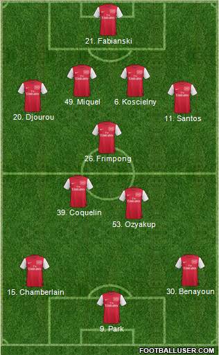 Arsenal Formation 2011