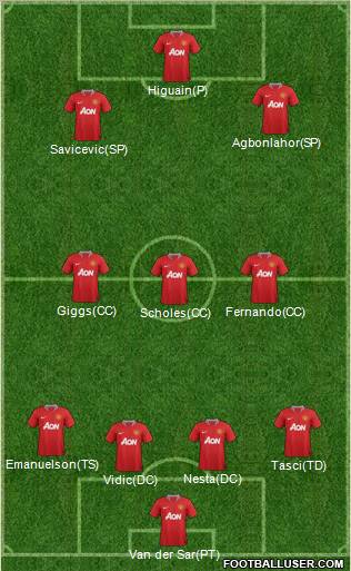 Manchester United Formation 2011