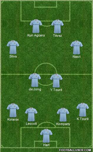 Manchester City Formation 2011