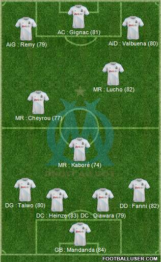 Olympique de Marseille Formation 2011