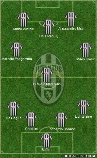 Juventus Formation 2011