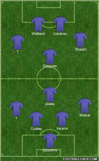 Fifa Team Formation 2011