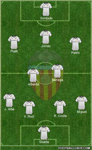 Valencia C.F., S.A.D. Formation 2011