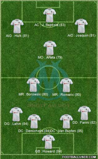 Olympique de Marseille Formation 2011
