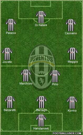 Juventus Formation 2011