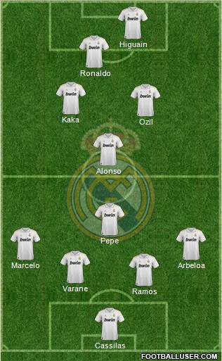 Real Madrid C.F. Formation 2011