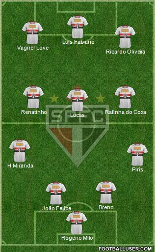 São Paulo FC Formation 2011