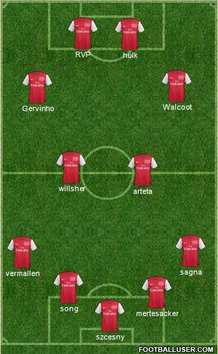 Arsenal Formation 2011