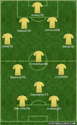 Fifa Team Formation 2011