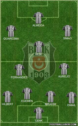 Besiktas JK Formation 2011