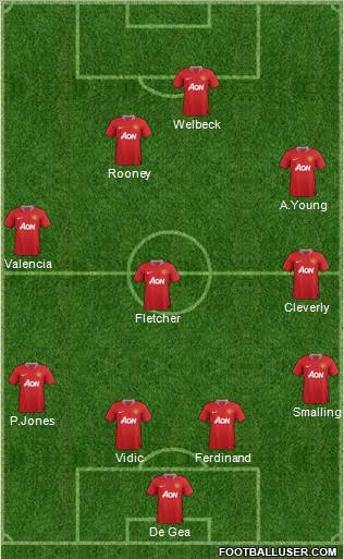 Manchester United Formation 2011