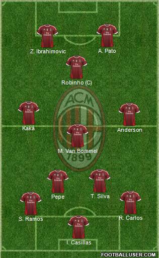 A.C. Milan Formation 2011