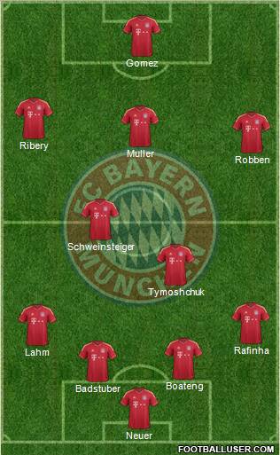 FC Bayern München Formation 2011