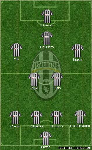 Juventus Formation 2011