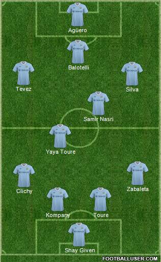 Manchester City Formation 2011
