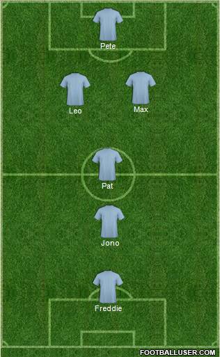 Dream Team Formation 2011