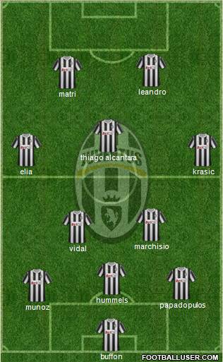 Juventus Formation 2011
