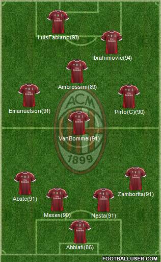 A.C. Milan Formation 2011