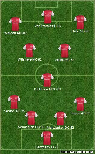 Arsenal Formation 2011